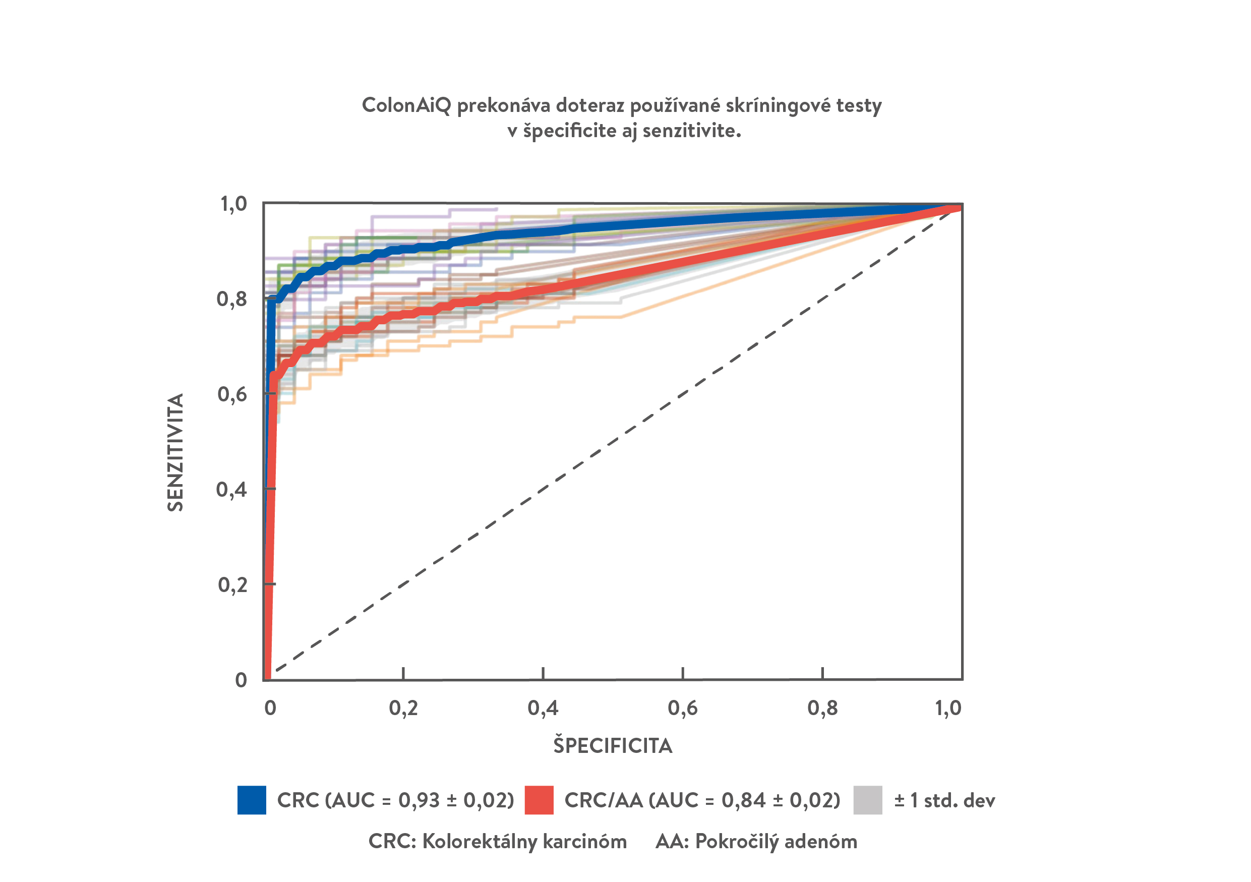 colonaqi vyšetrenie rakoviny
